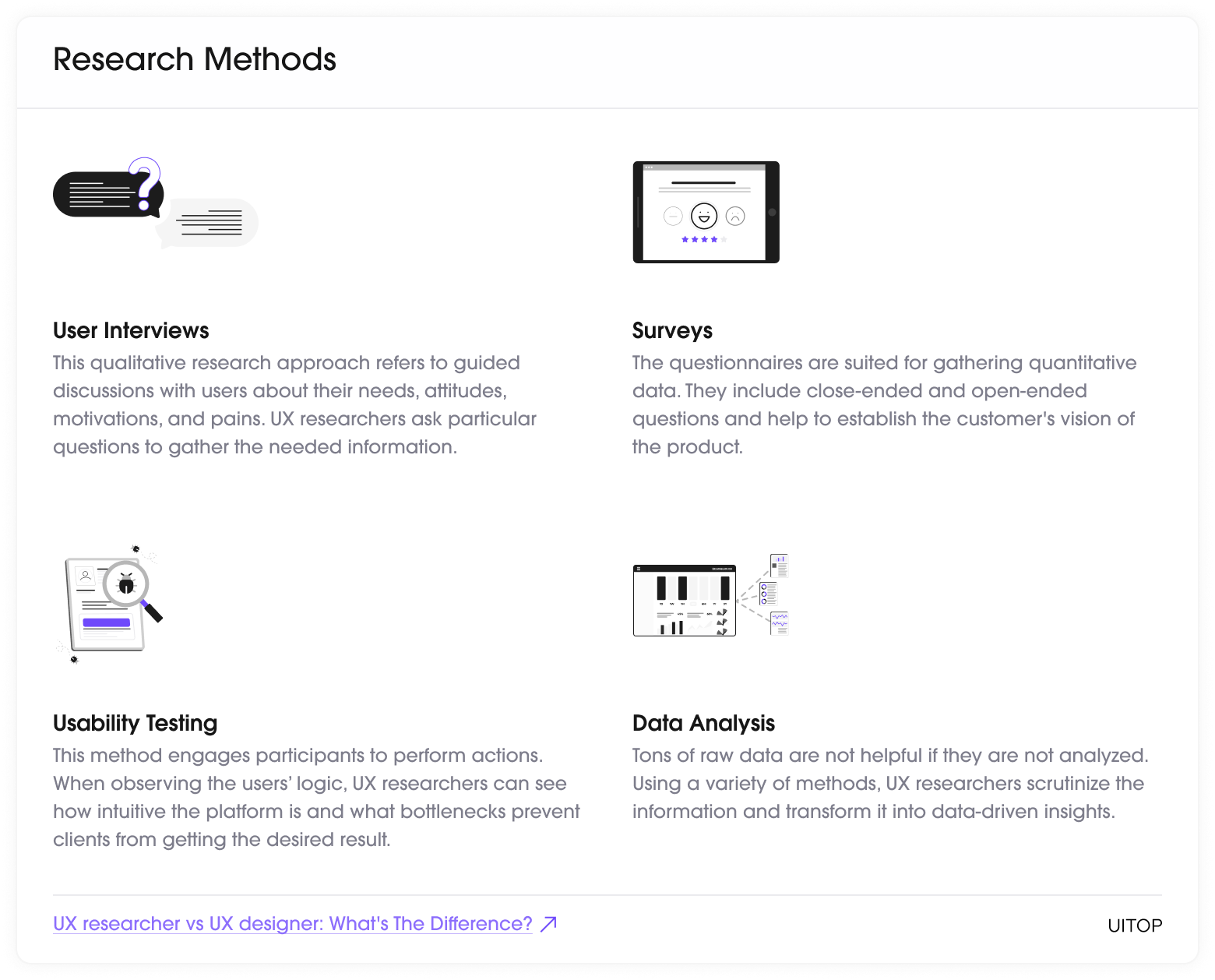 Research Methods