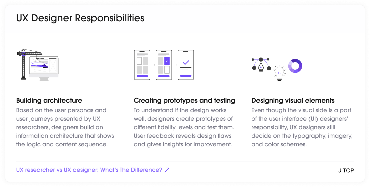 UX Designer Responsibilities