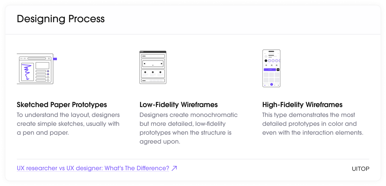 Designing Process