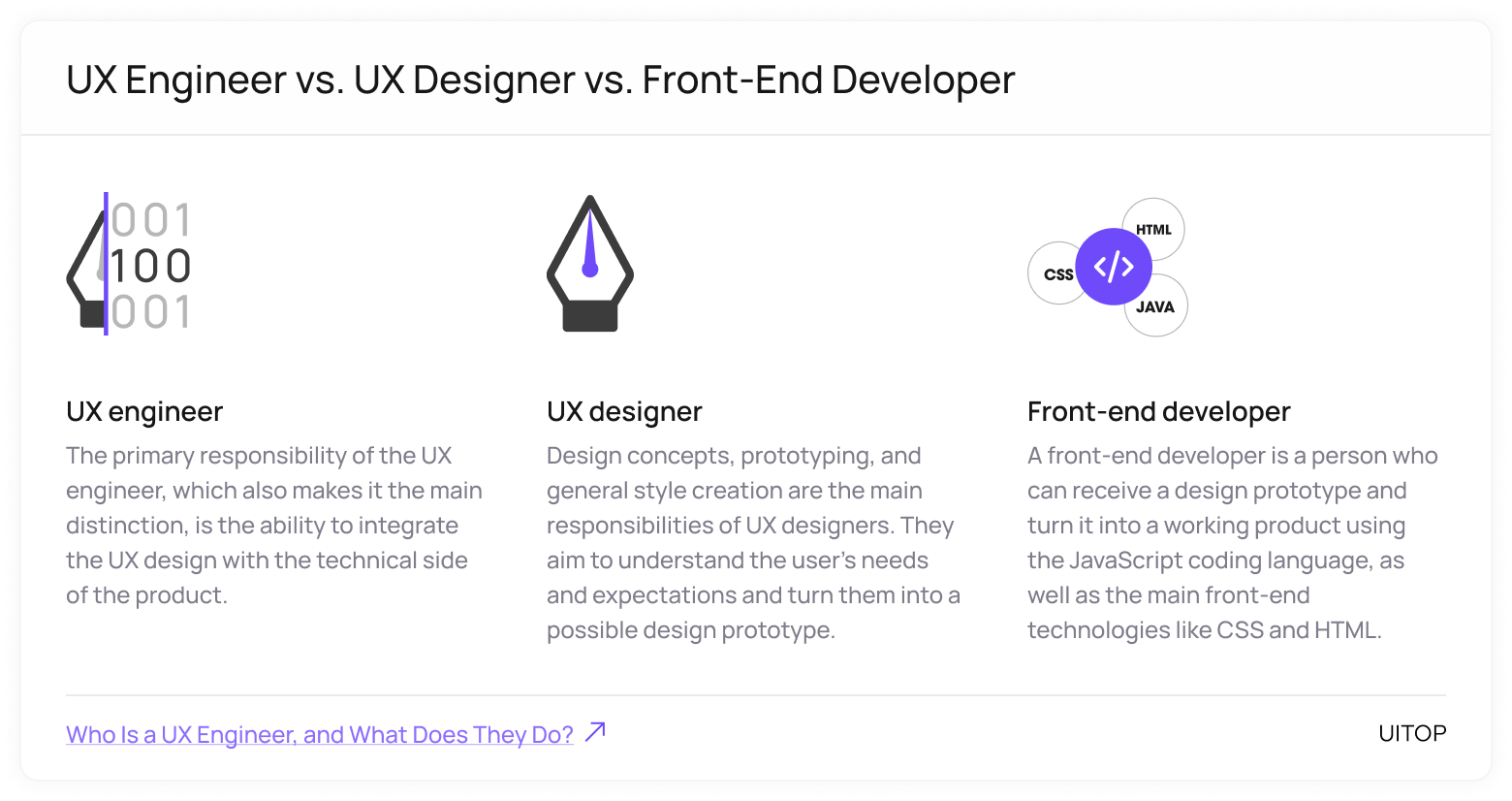 UX Engineer vs. UX Designer vs. Front-End Developer