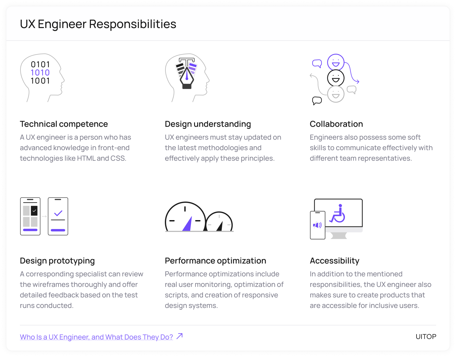 UX Engineer Responsibilities