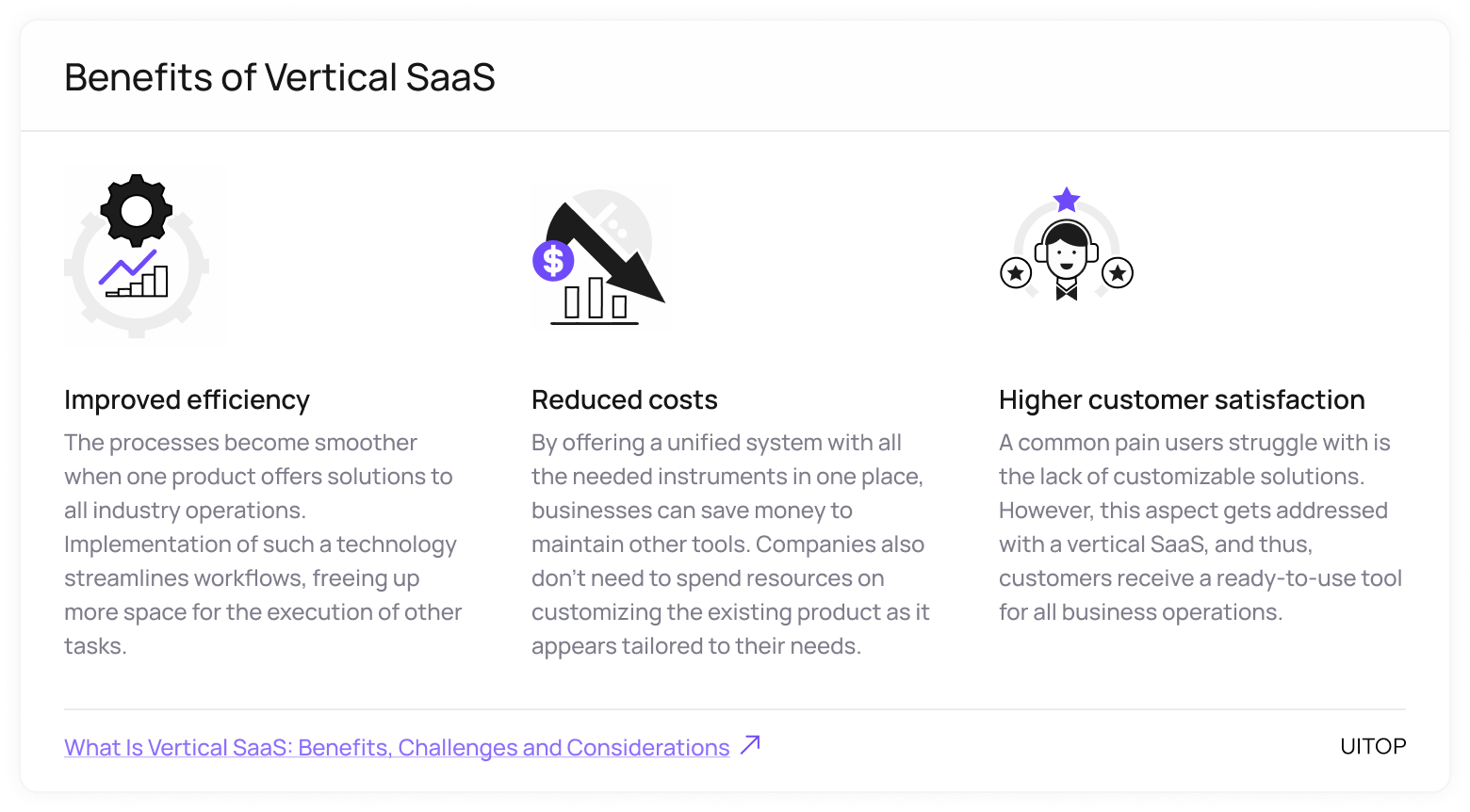 Benefits of Vertical SaaS