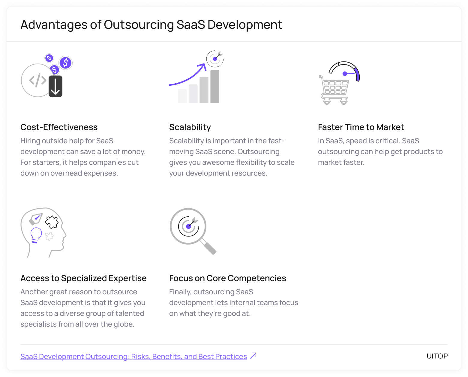 Benefits of outsourcing SaaS development