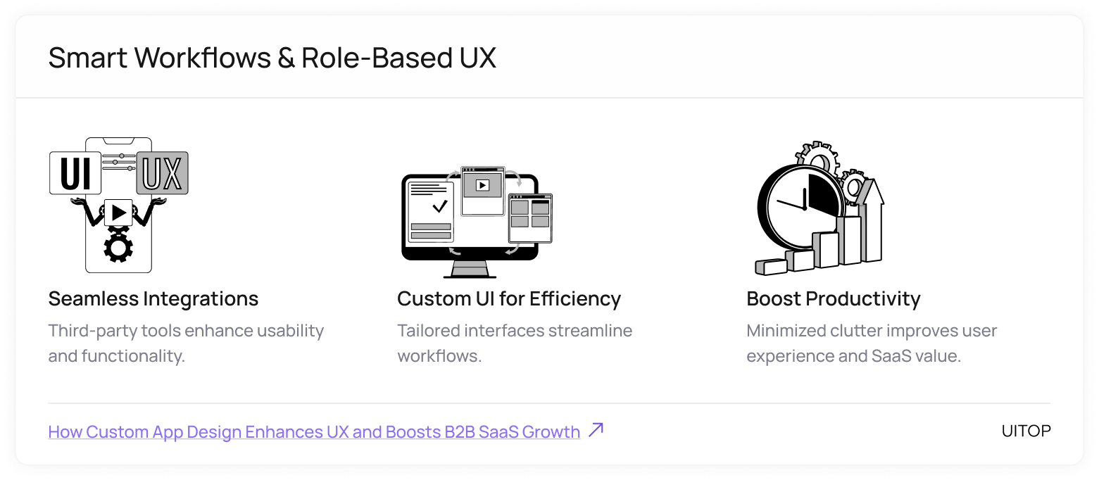 Smart Workflows & Role-Based UX