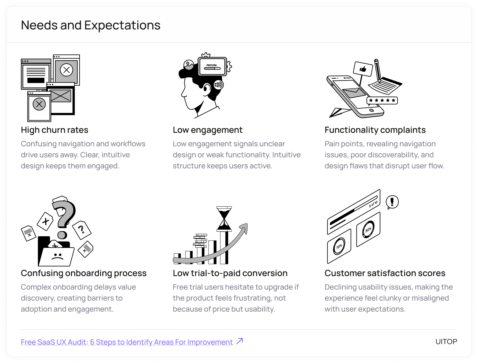 When to conduct a UX audit 