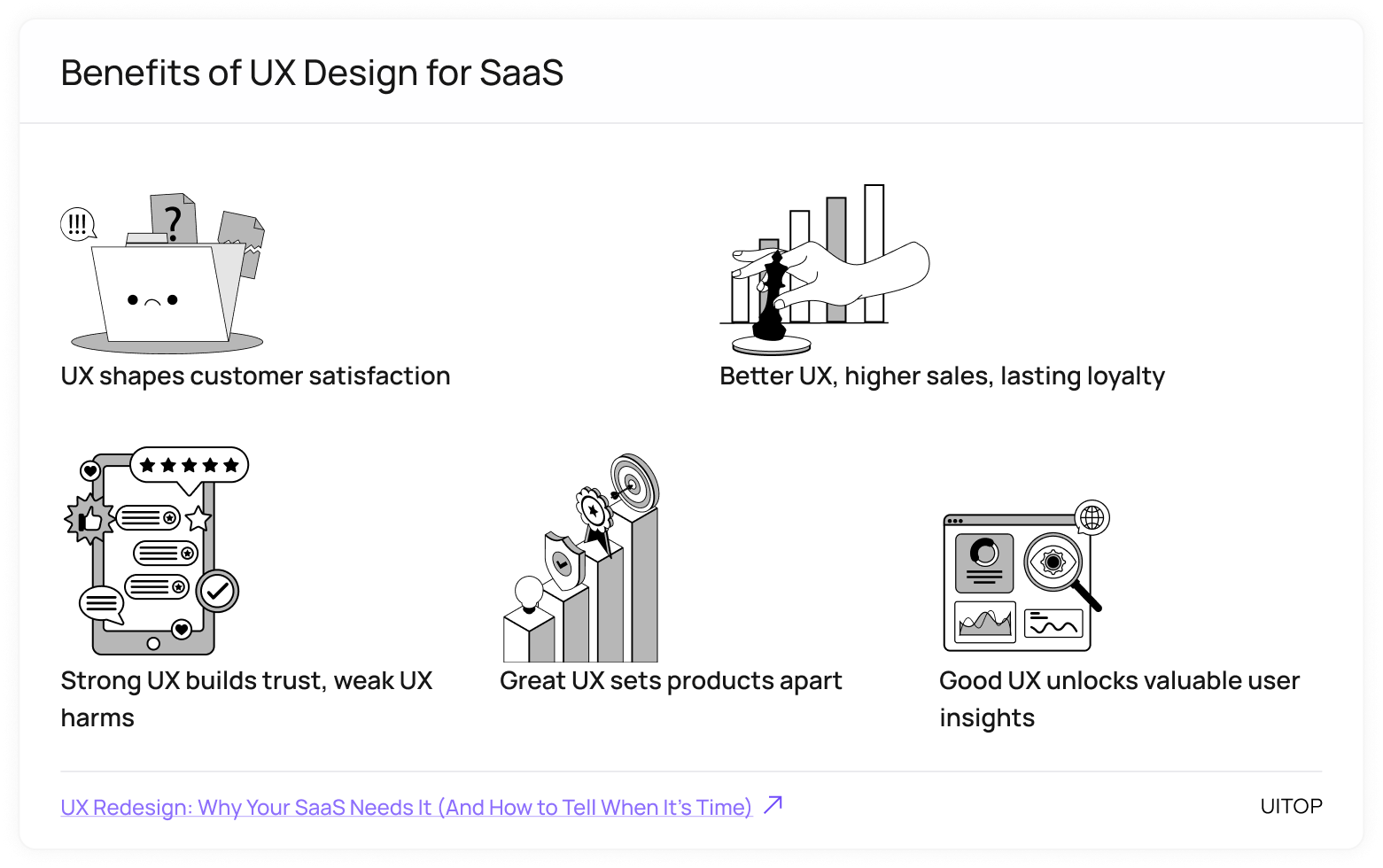 Benefits of UX Design for SaaS