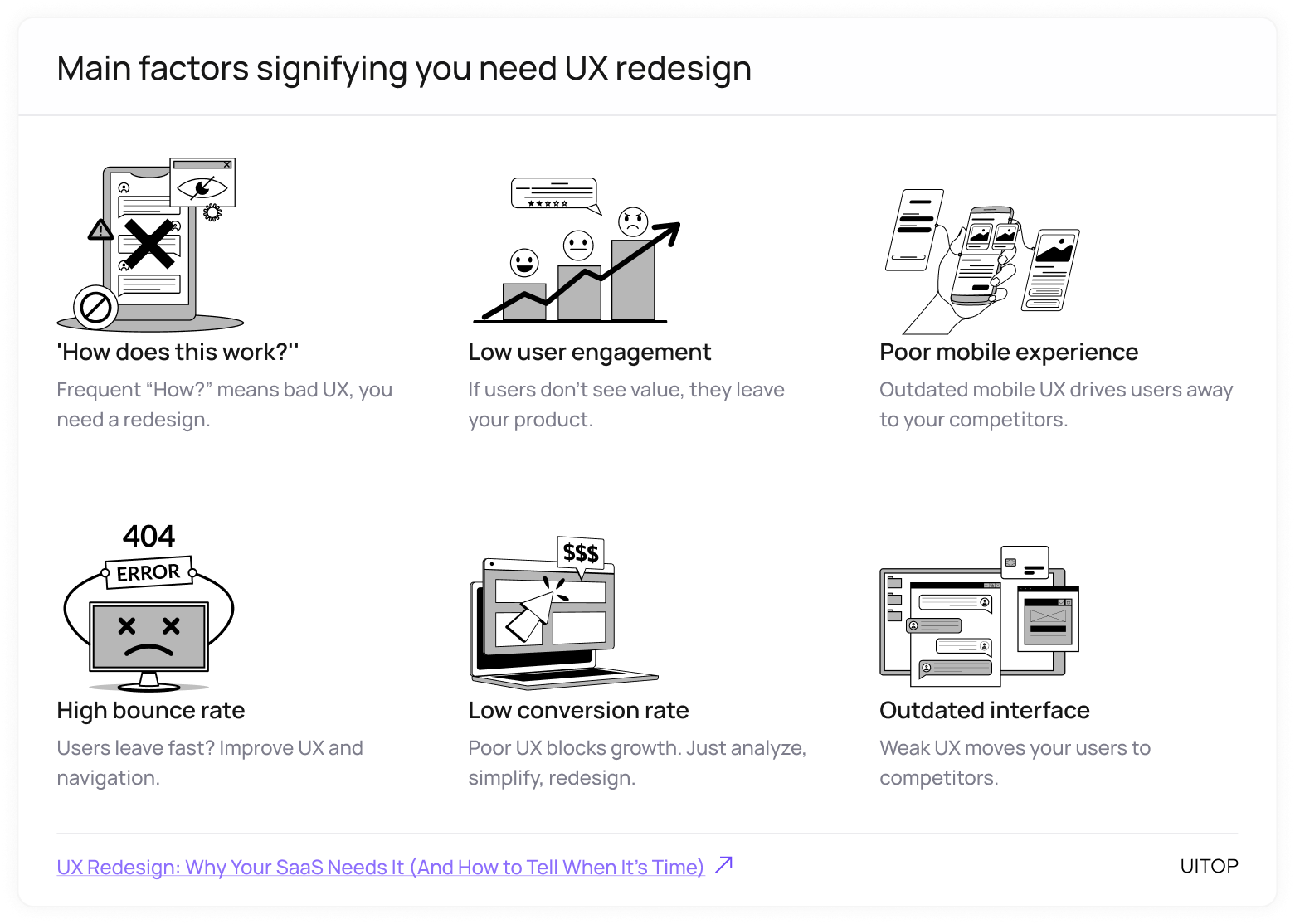 Main factors signifying you need UX redesign