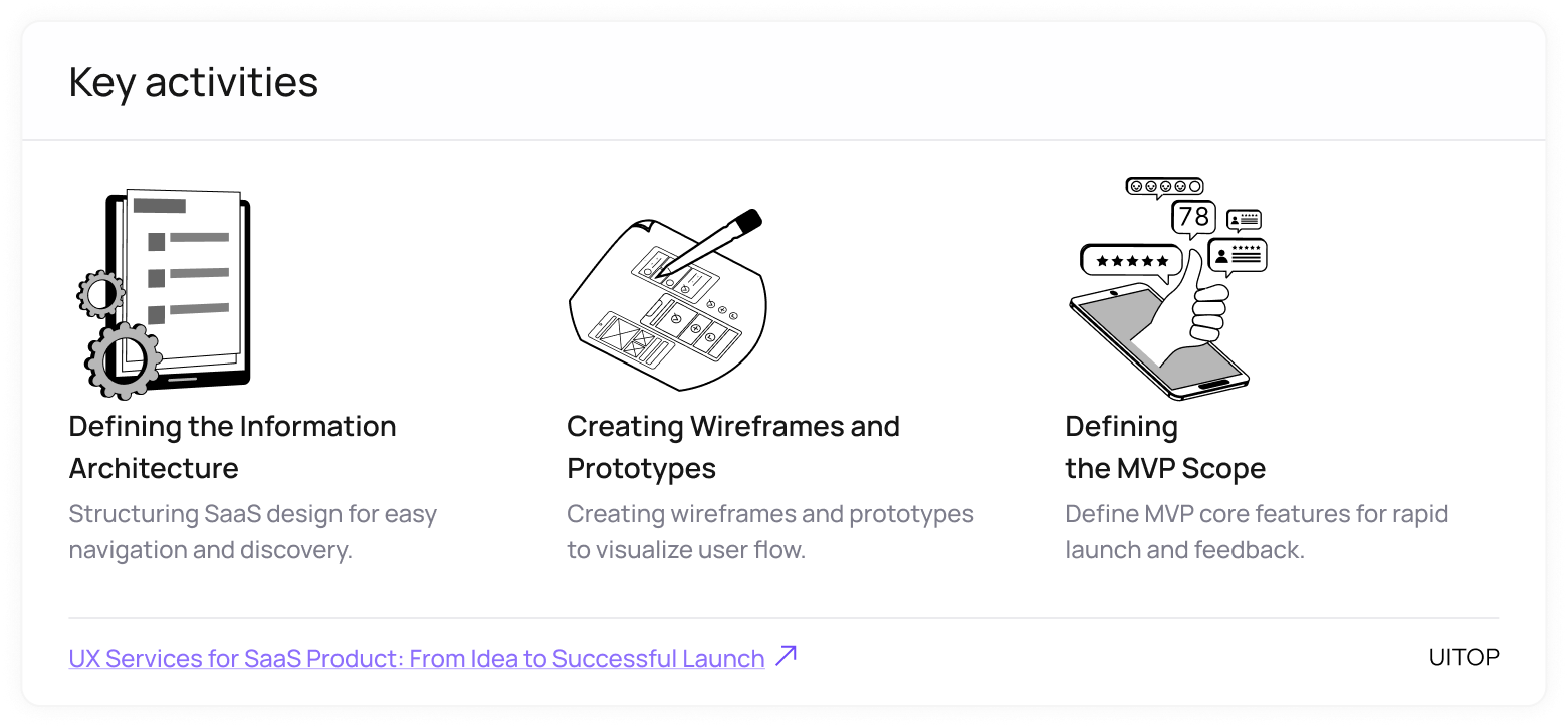 User experience strategy