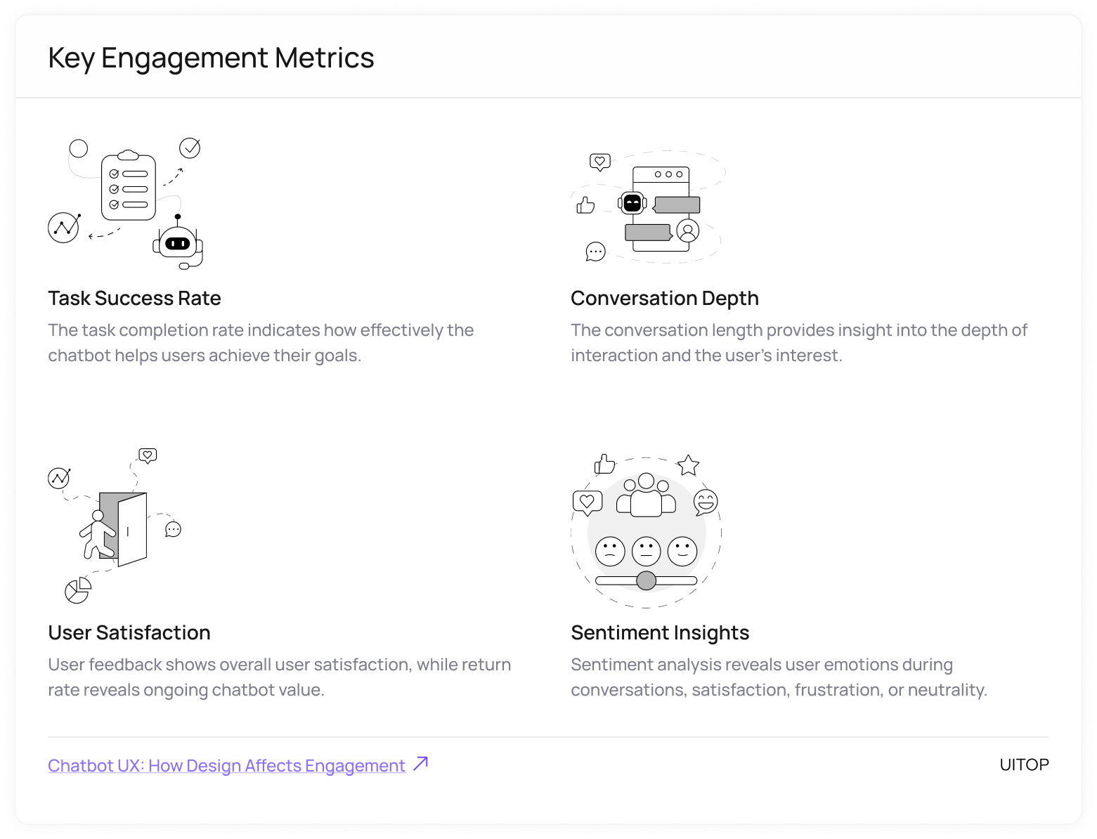 Key Engagement Metrics