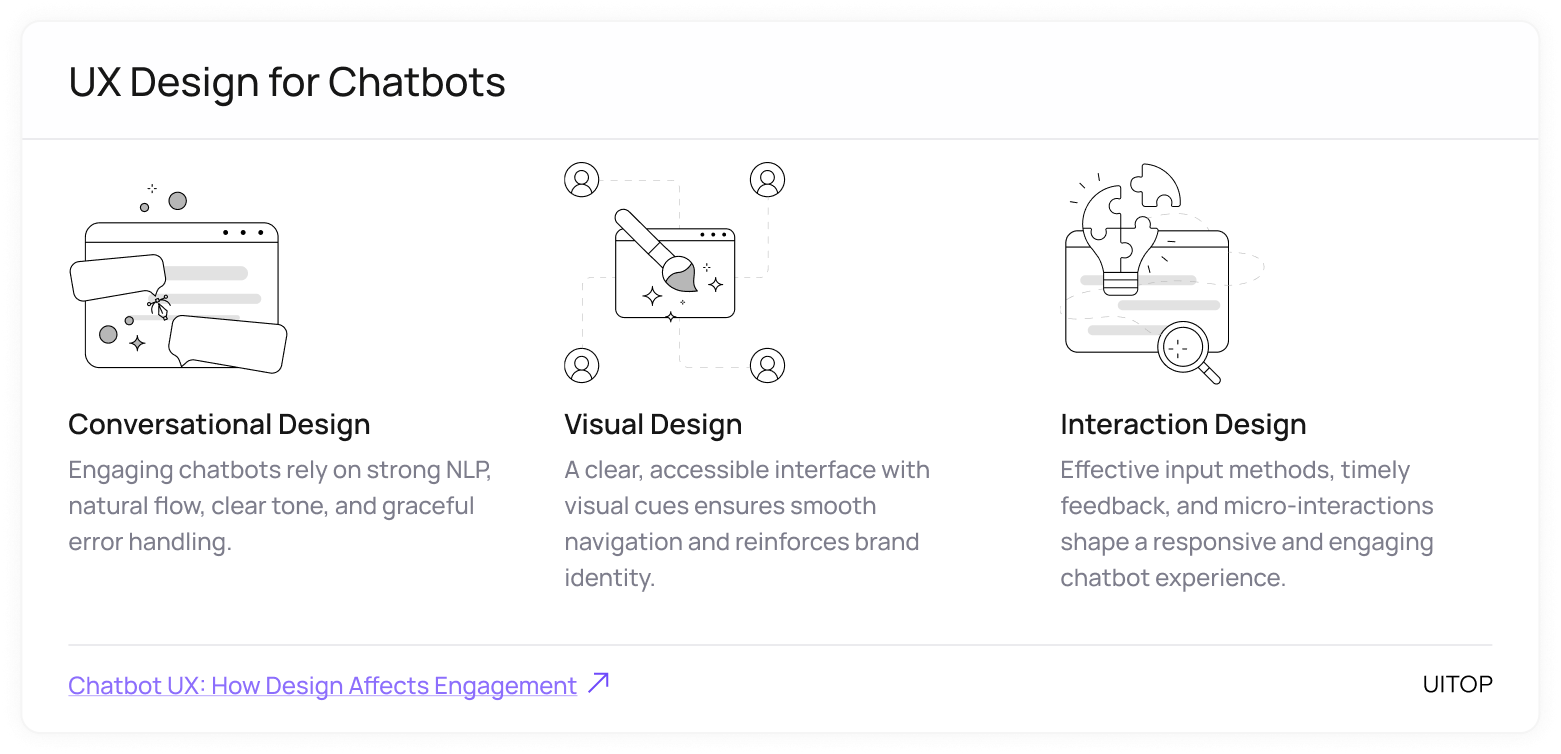 UX Design for Chatbots