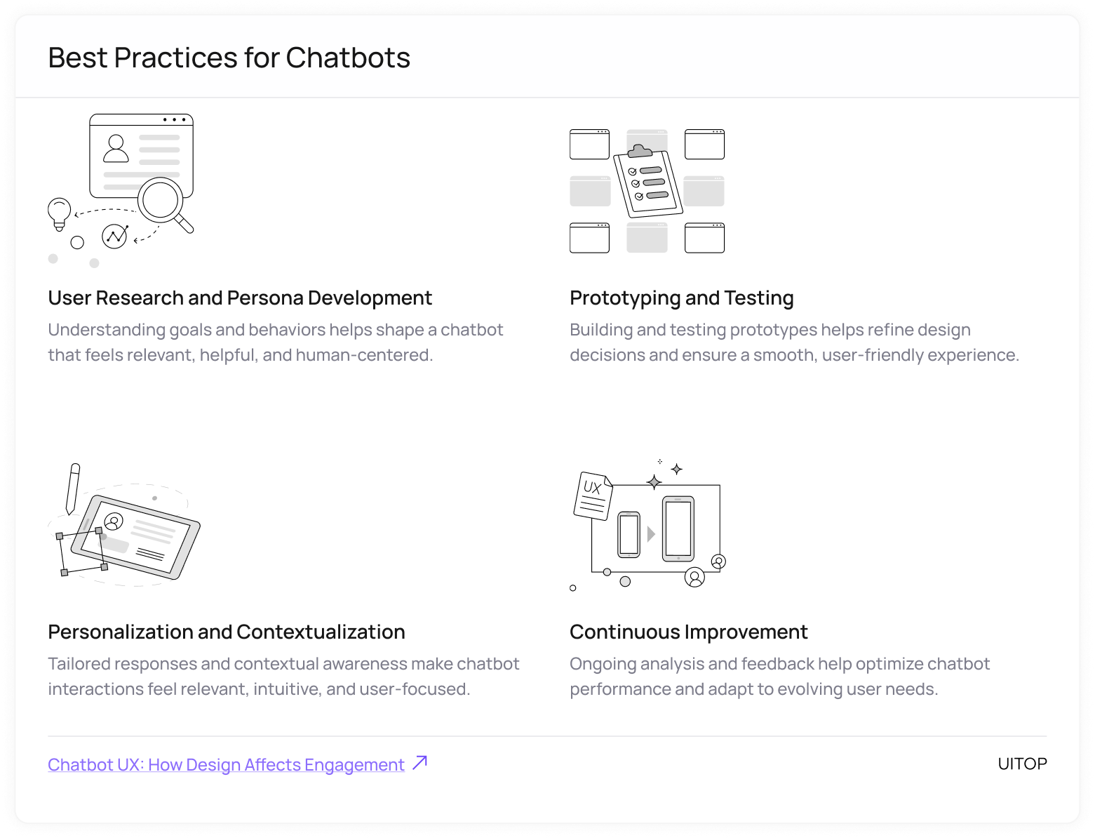Chatbot UX: best practices