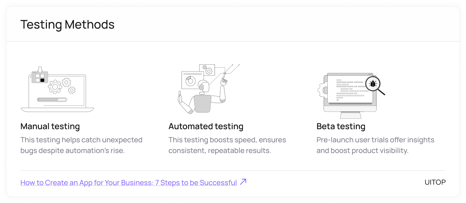 Testing Methods