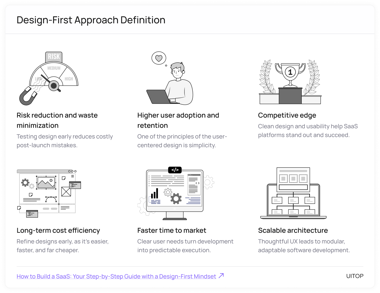 SaaS product with a UX-first strategy