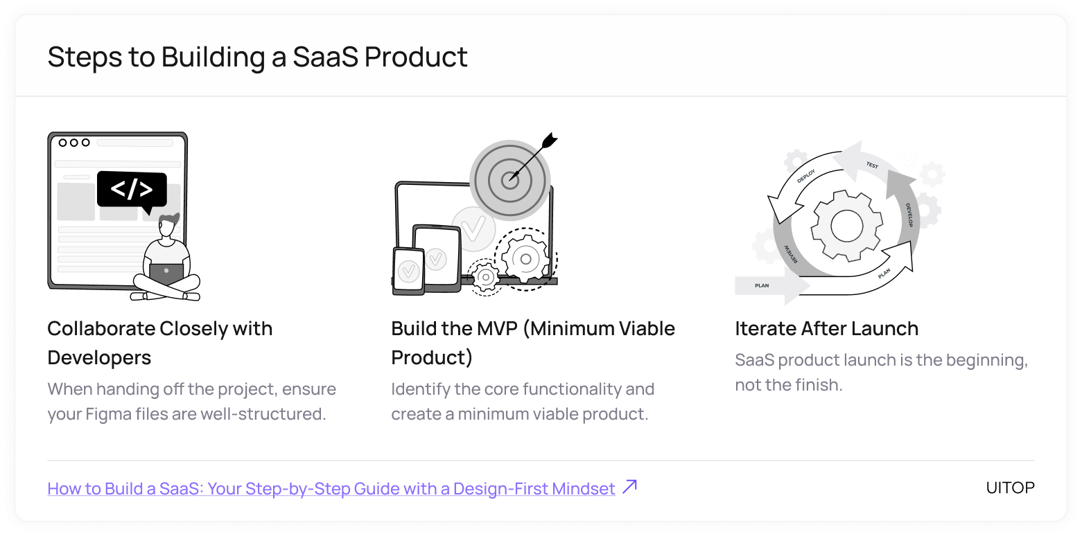 Steps to creating a SaaS product