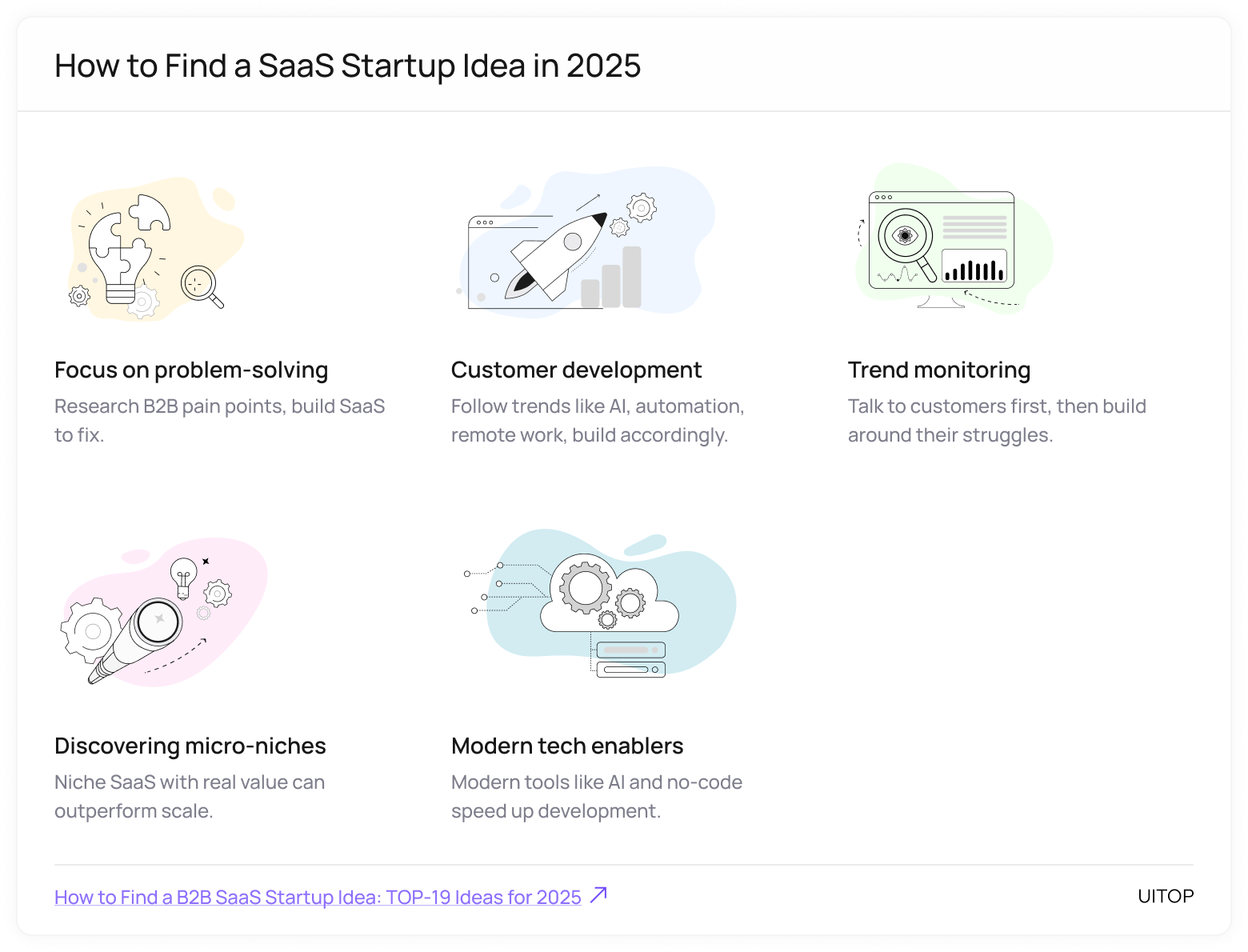 How to Find a SaaS Startup Idea