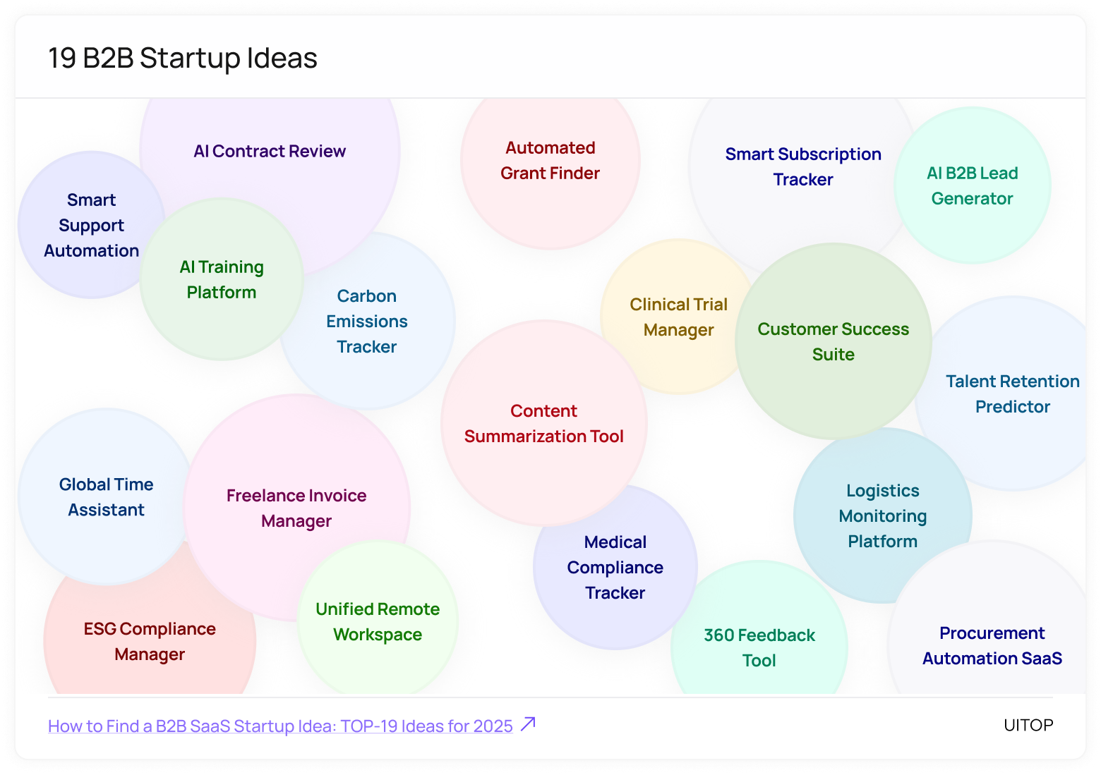 19 B2B Startup Ideas