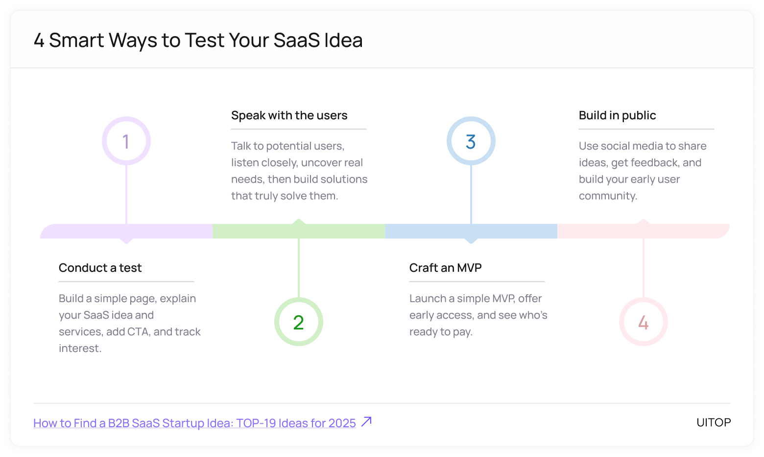 4 Smart Ways to Test Your SaaS Idea