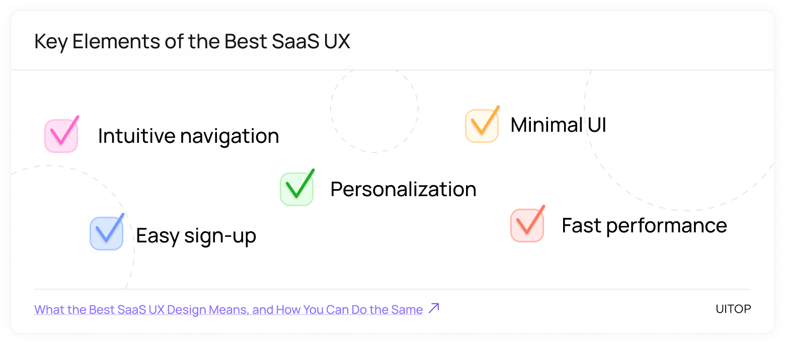 Key Elements of the Best SaaS UX