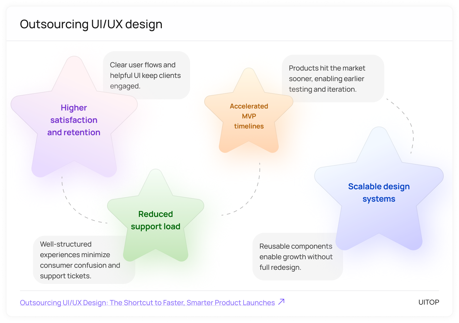 Outsourcing UI and UX design