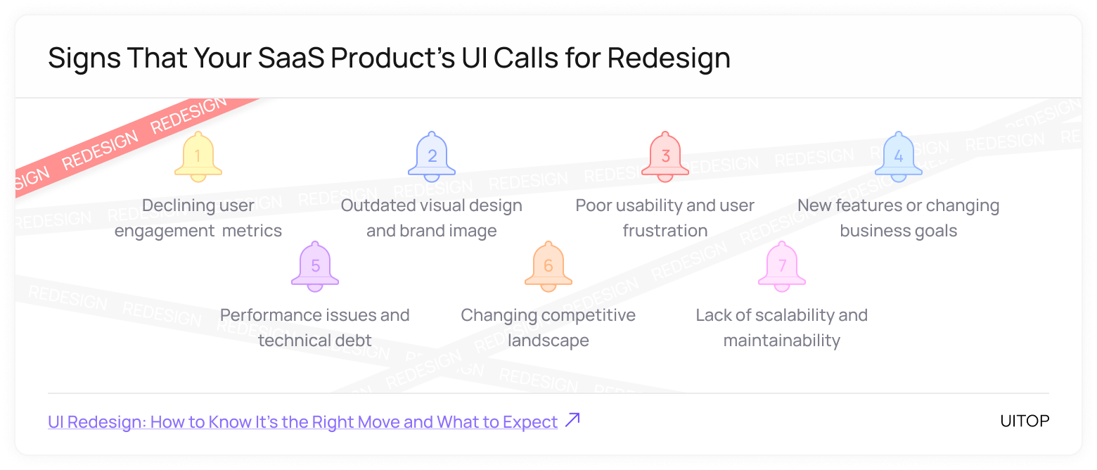 When it was time to redesign the user interface