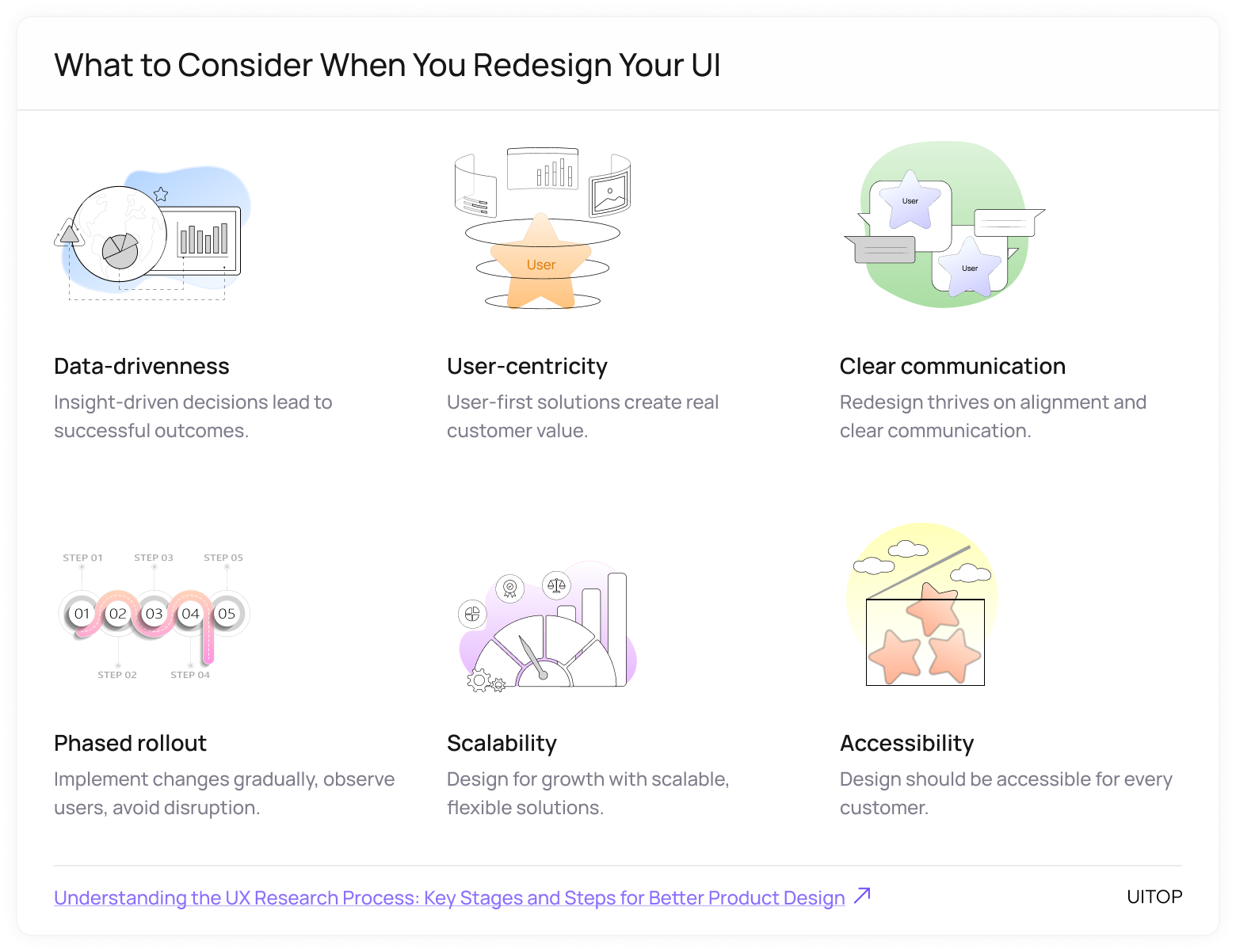 Key considerations for a successful user interface redesign