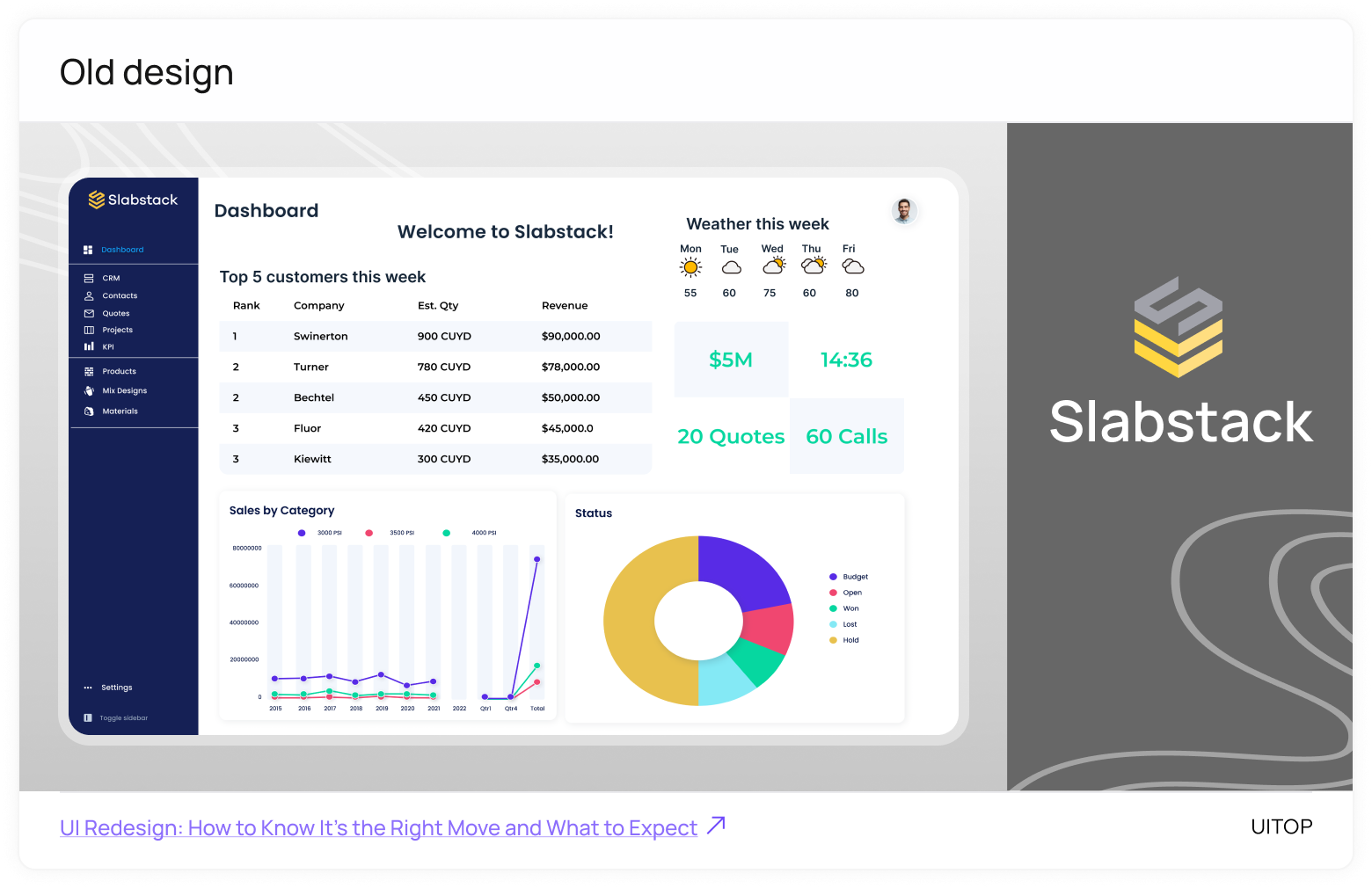 A case study of UI redesign - Old design