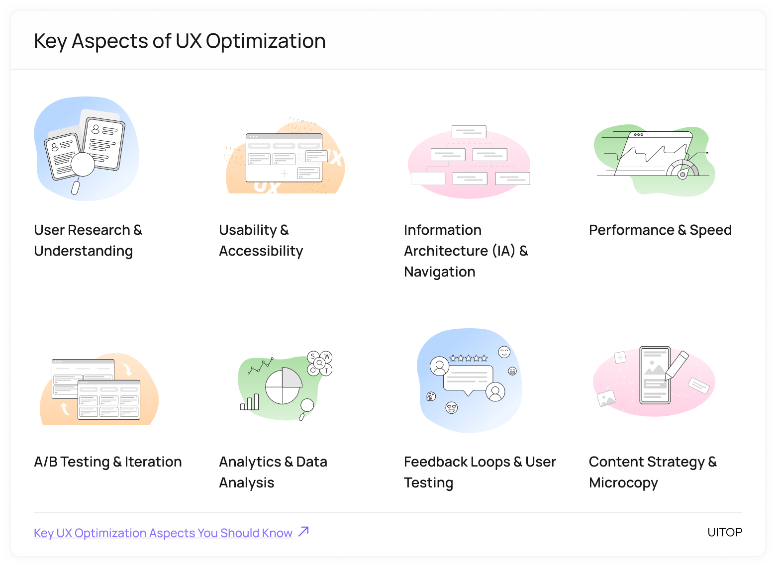 Key Aspects of UX Optimization