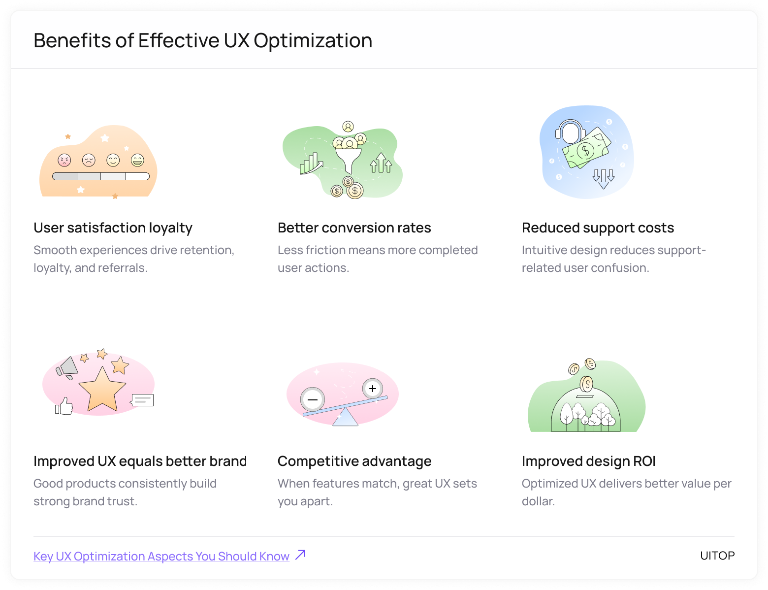 Benefits of user experience optimization
