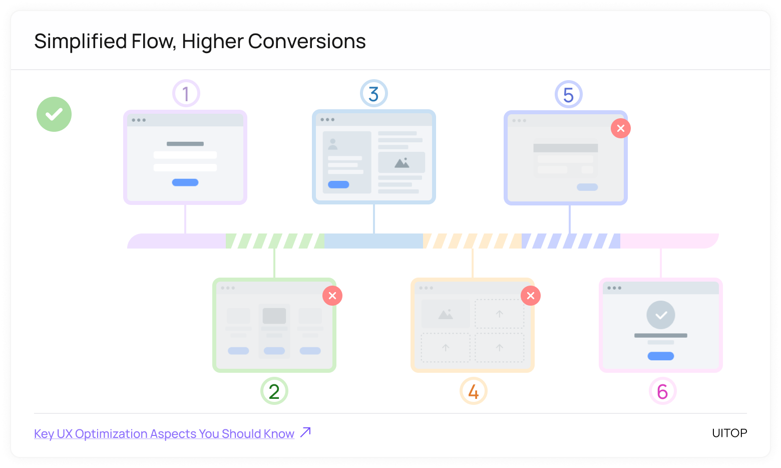 A real-life example of user experience optimization