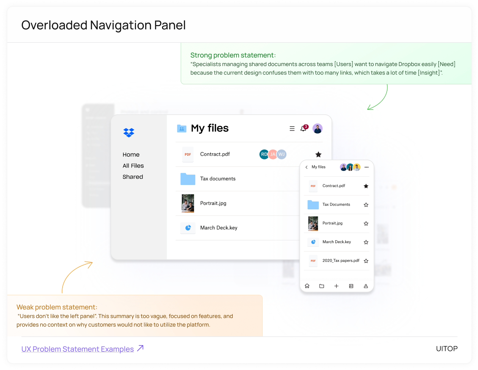 Overloaded Navigation Panel