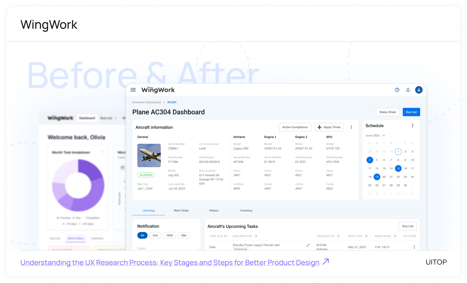 Our UX research