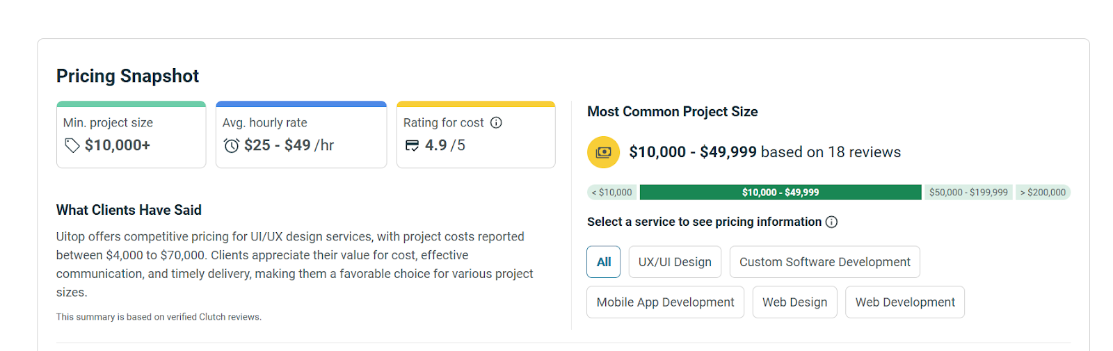 UITOP UX Research Agency - Price