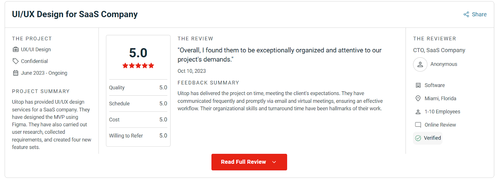 UITOP UX Research Agency - Rating
