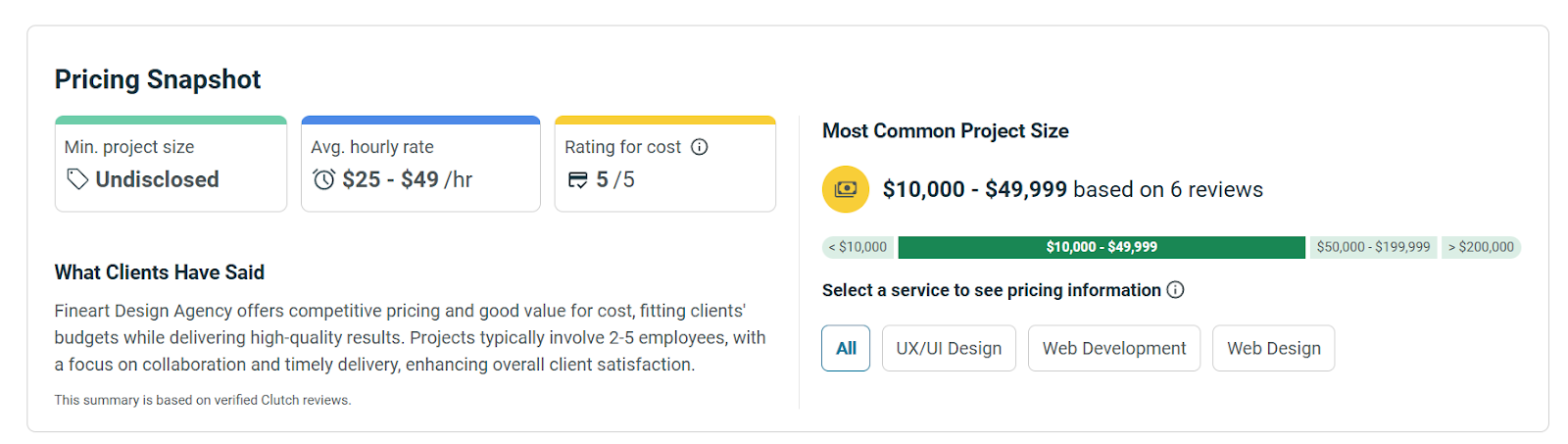FineArt UX Research Agency - Price