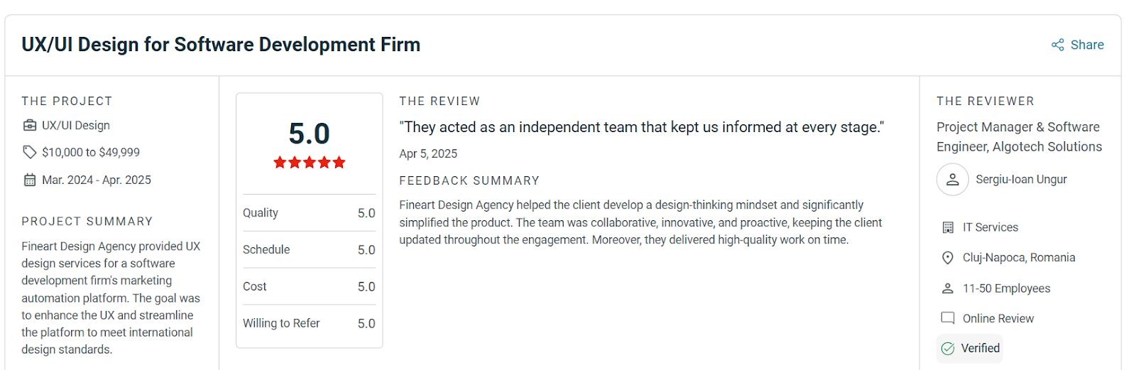 FineArt UX Research Agency - Rating