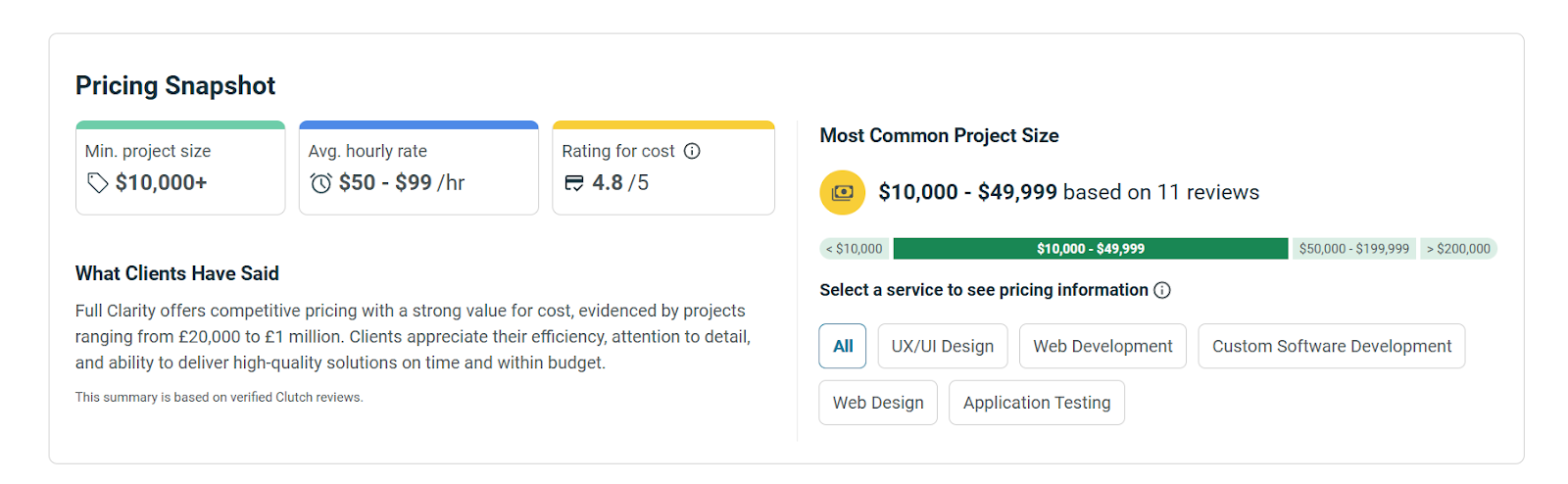 Full Clarity UX Research Agency - Price
