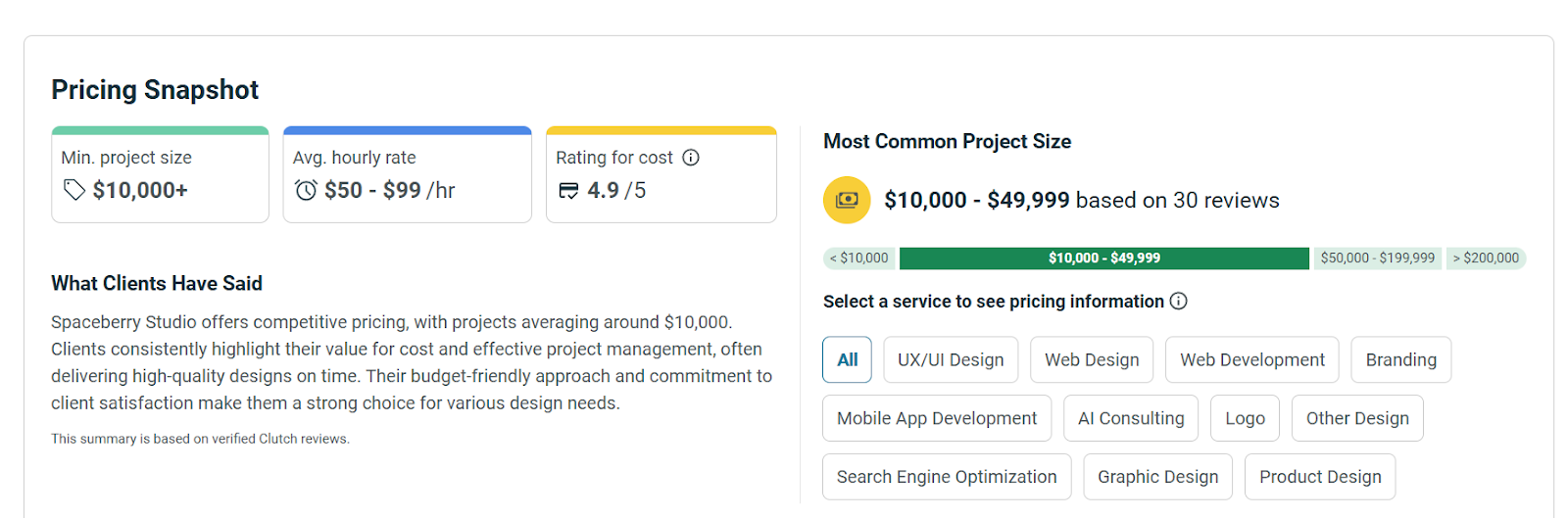 Spaceberry UX Research Agency - Price