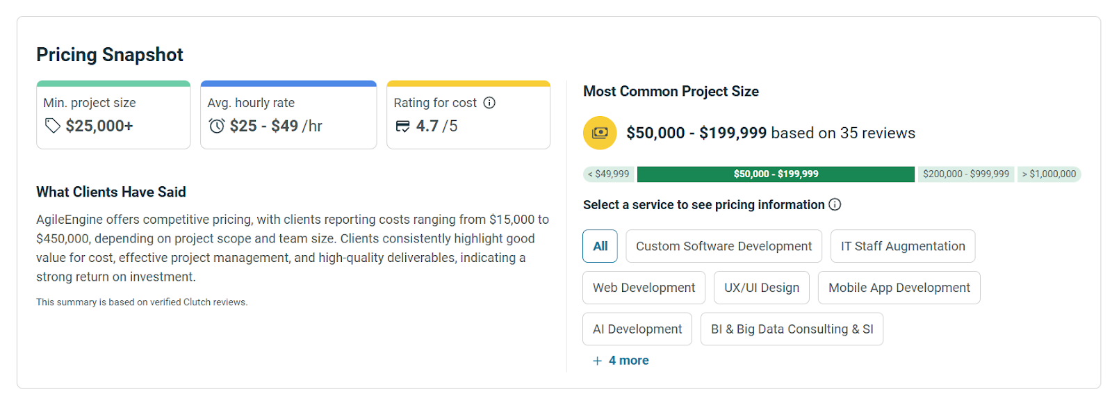 AgileEngine UX Research Agency - Price