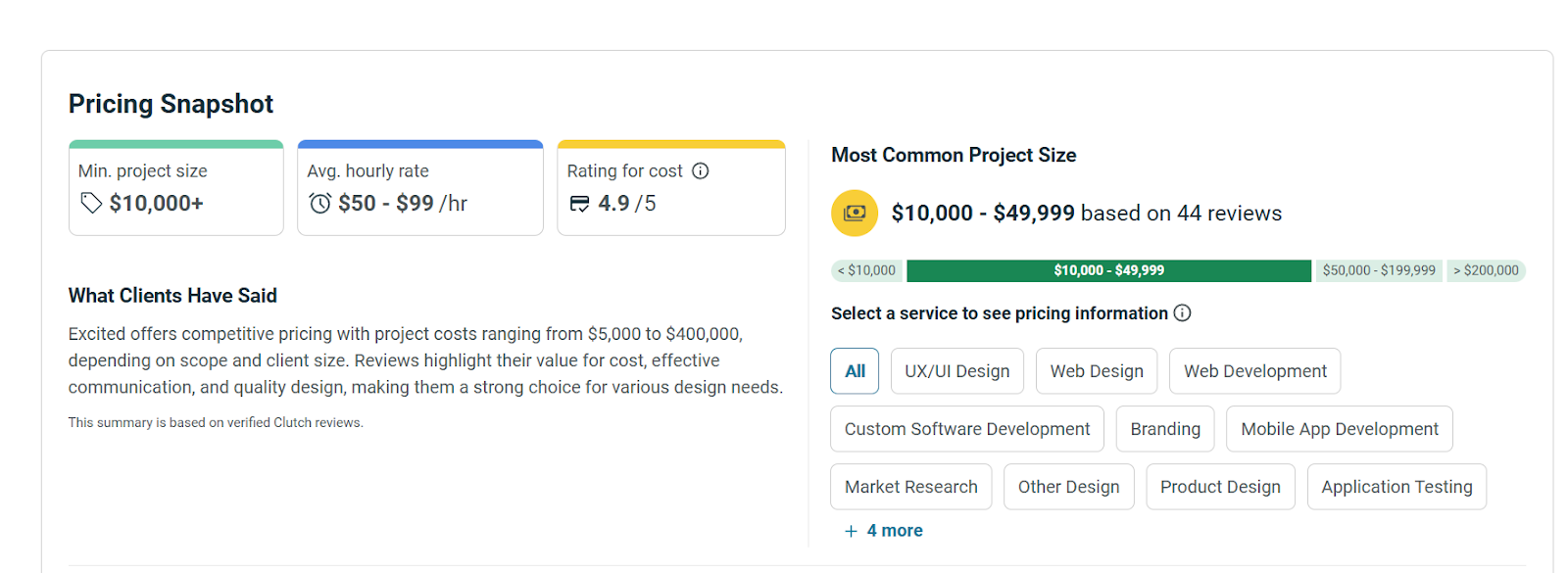 Excited UX Research Agency - Price