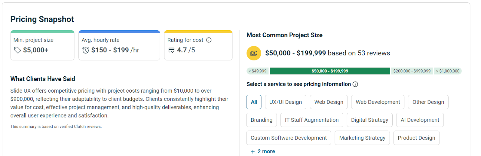 Slide UX Research Agency - Price