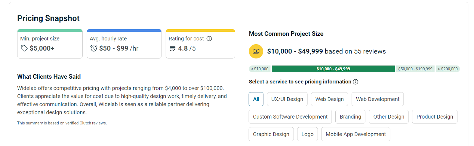 Widelab UX Research Agency - Price