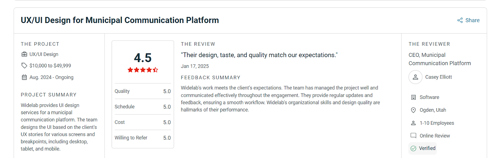 Widelab UX Research Agency - Rating