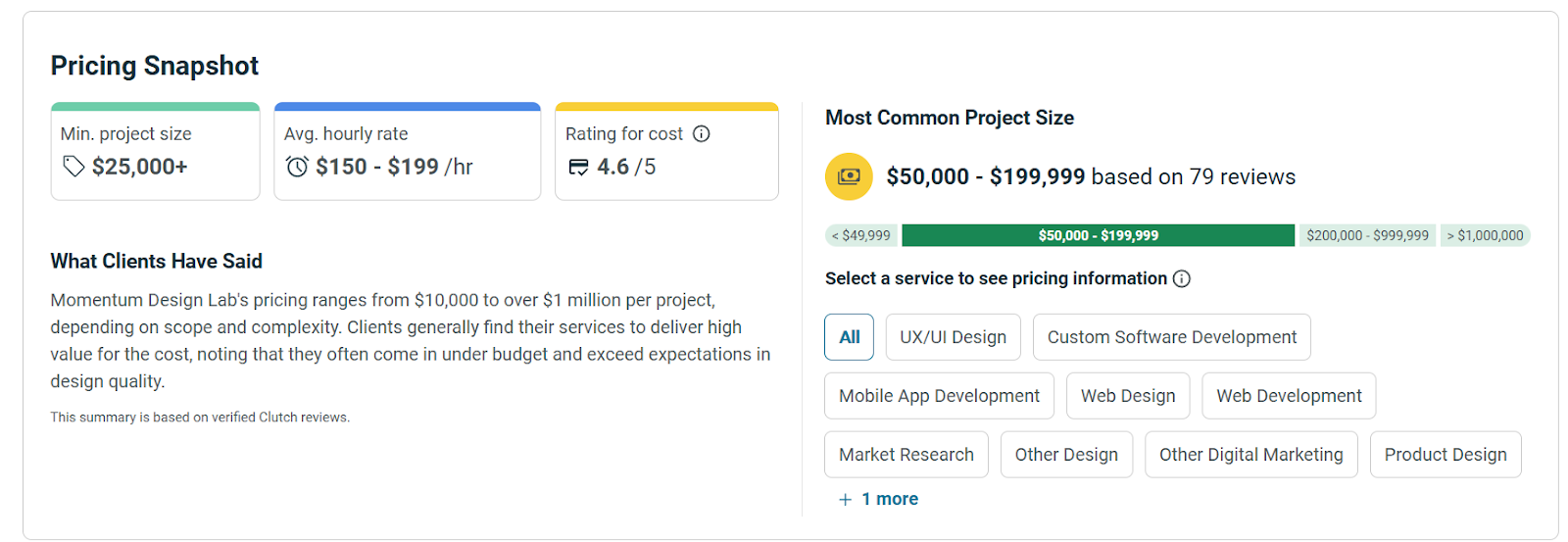 Momentum Design Lab UX Research Agency - Price