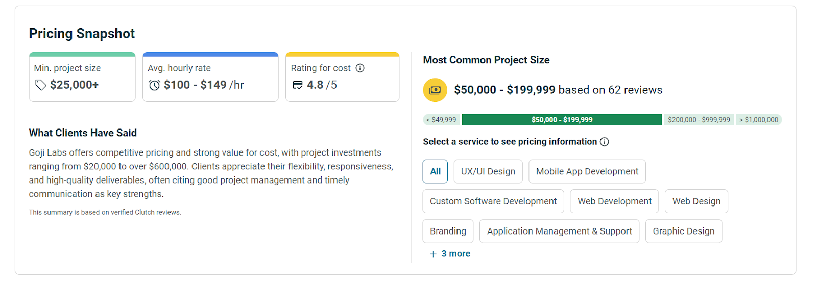 Goji Labs UX Research Agency - Price