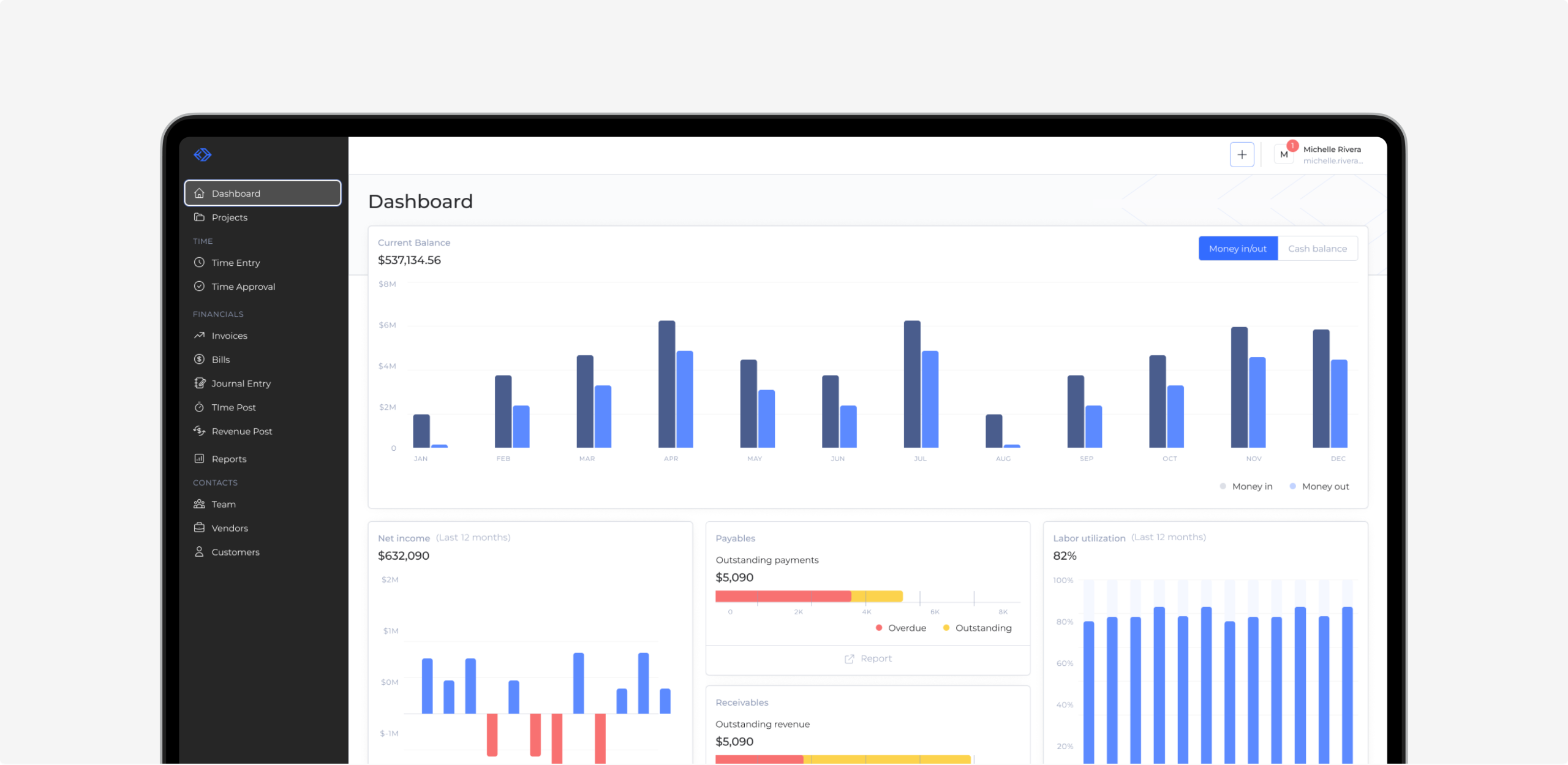 Minimalist dashboards