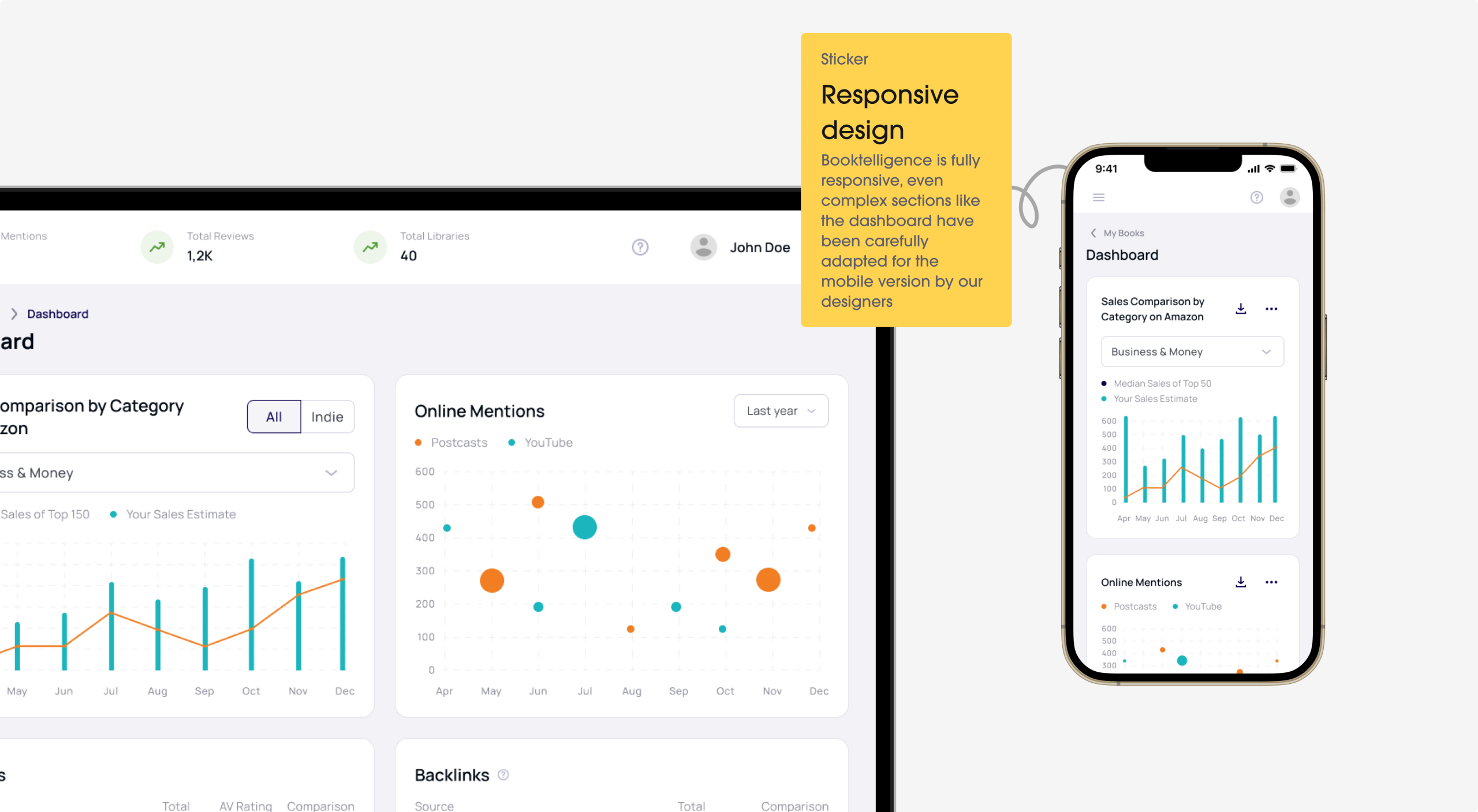 Mobile-first dashboards design