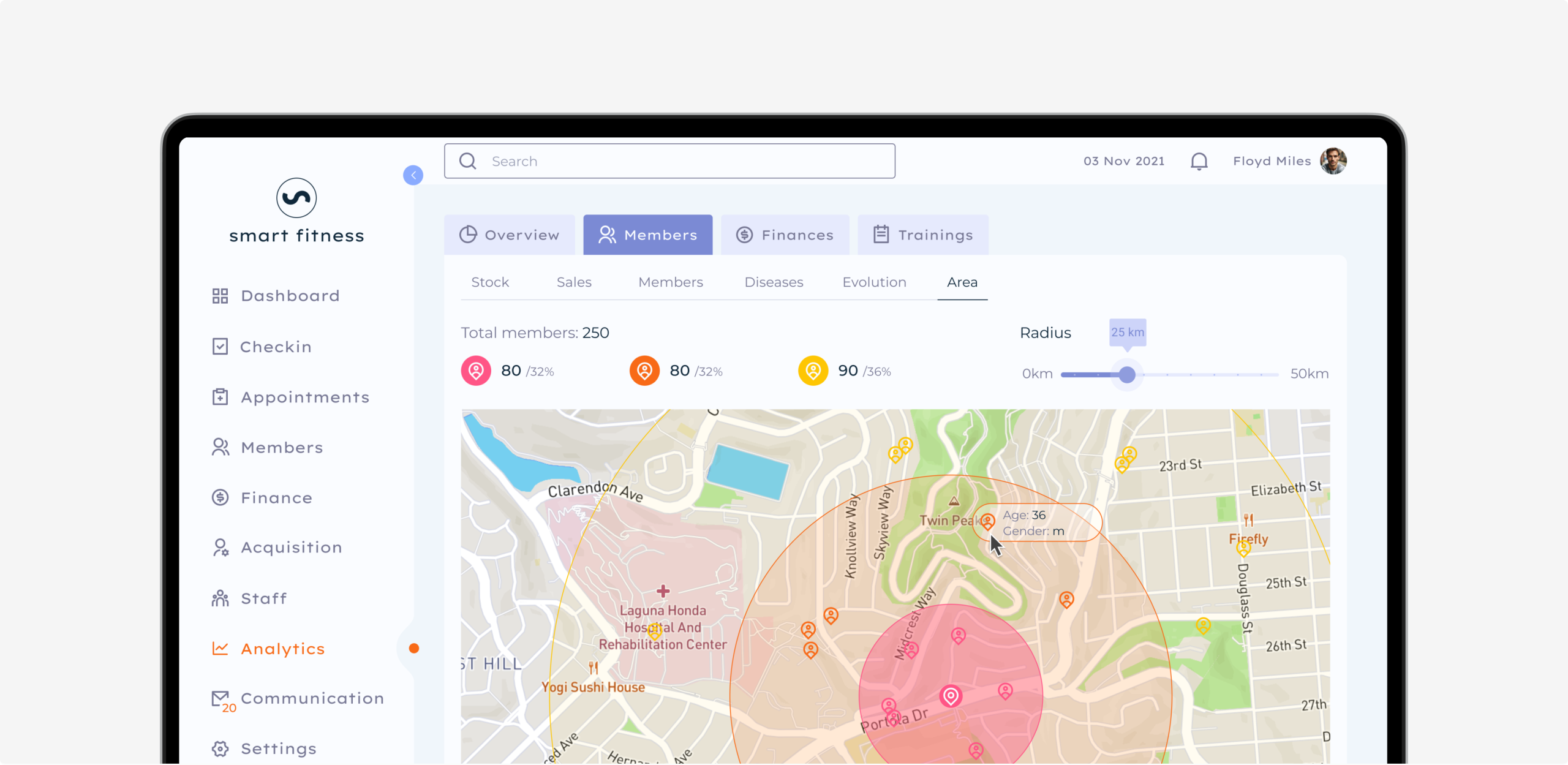 Real Case of CRM from UITOP