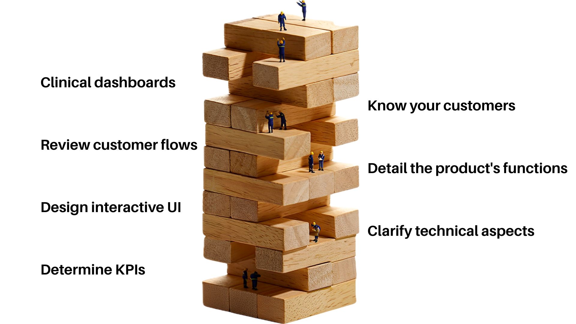 How to write a PDS?