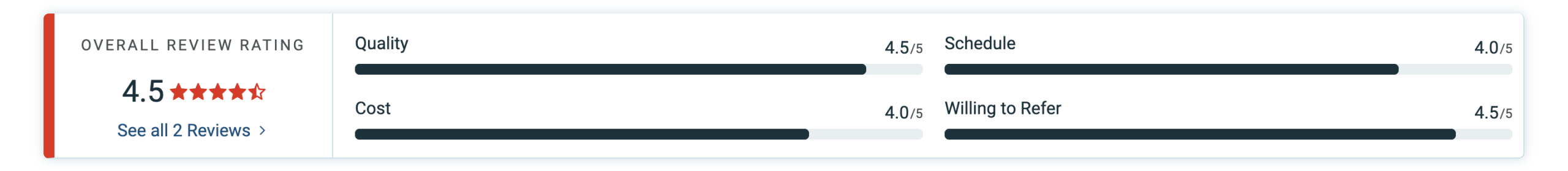 Ustwo Clutch rating