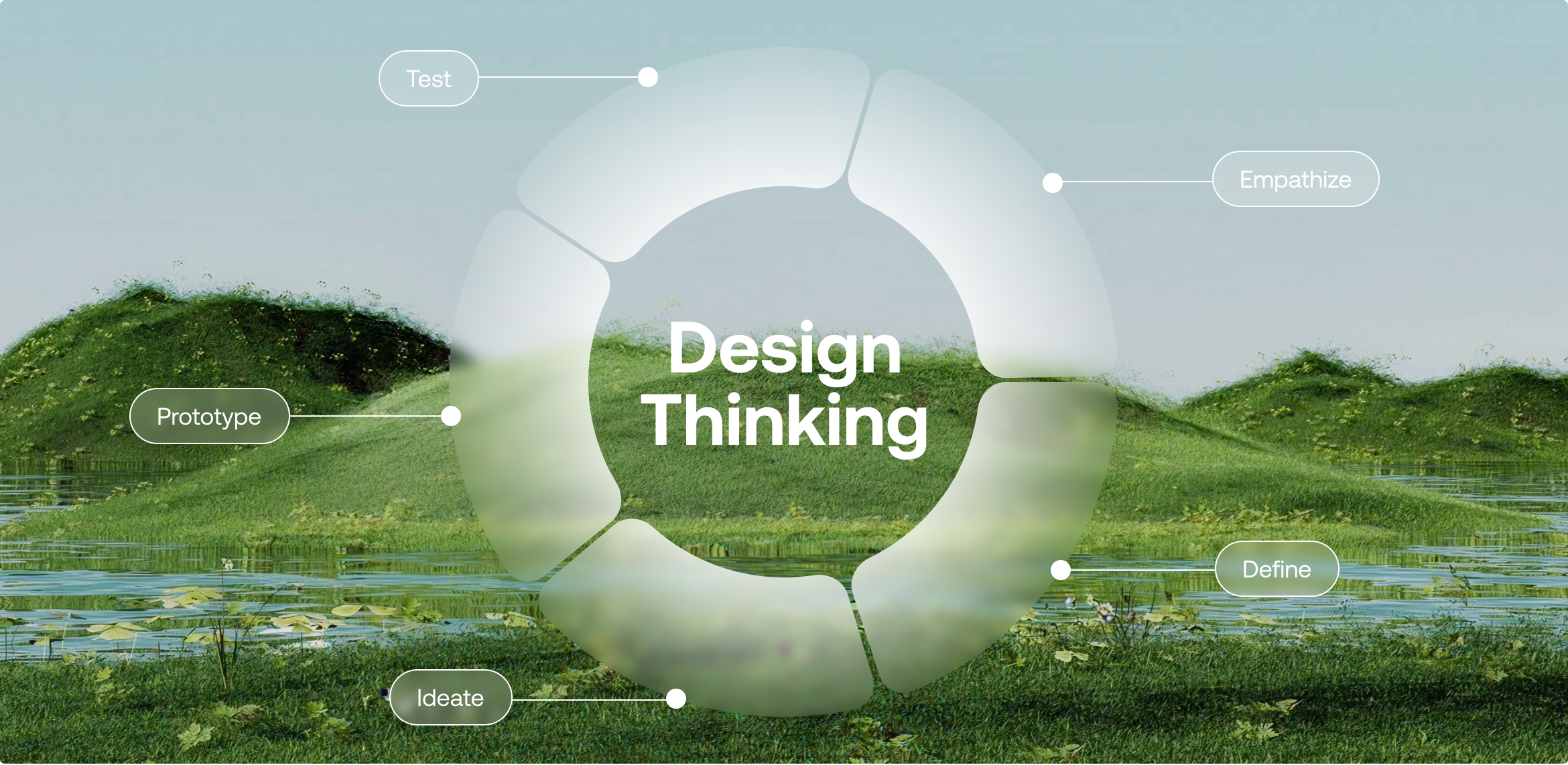 Design Thinking Principles